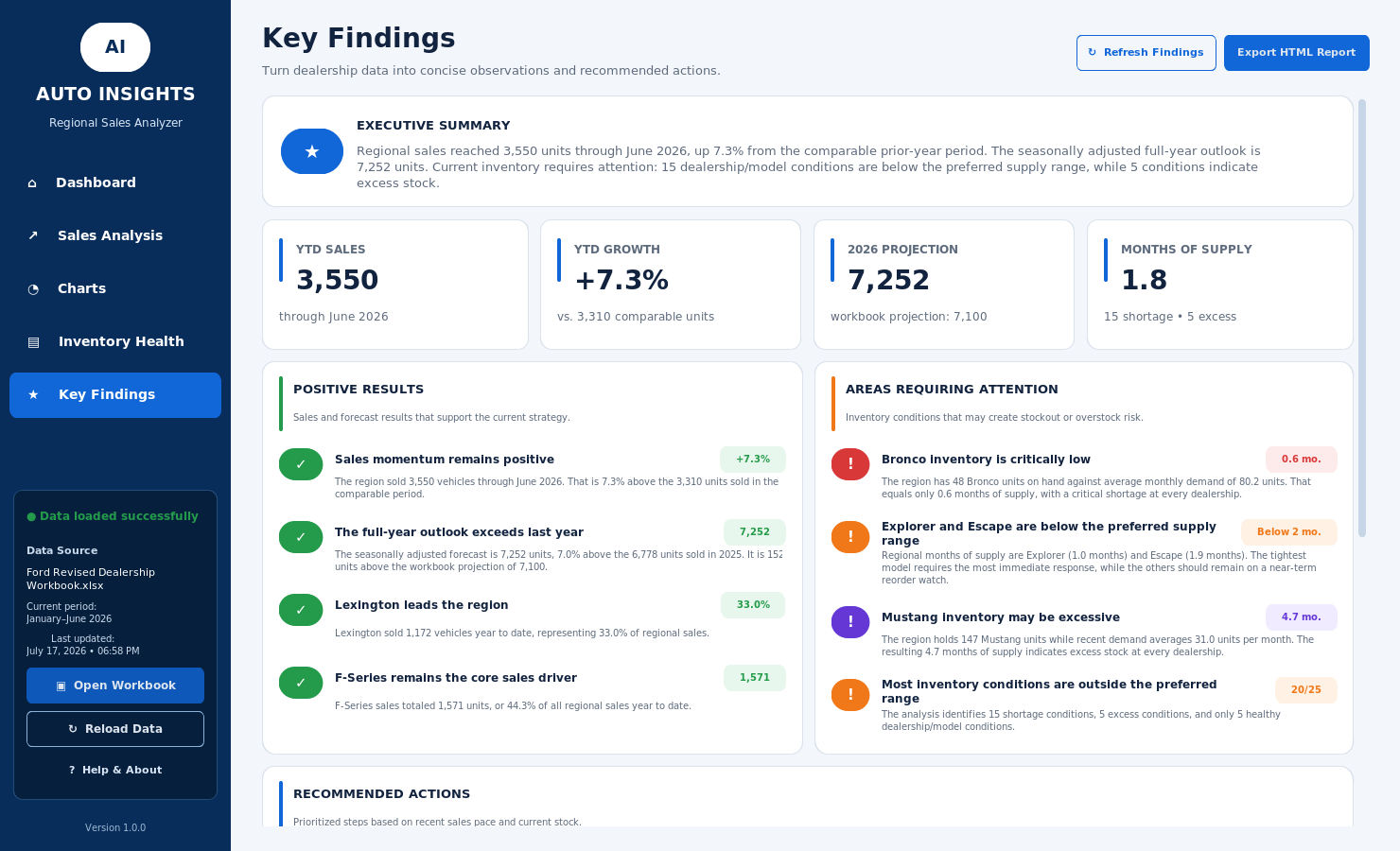 Screenshot of Auto Insights key findings page